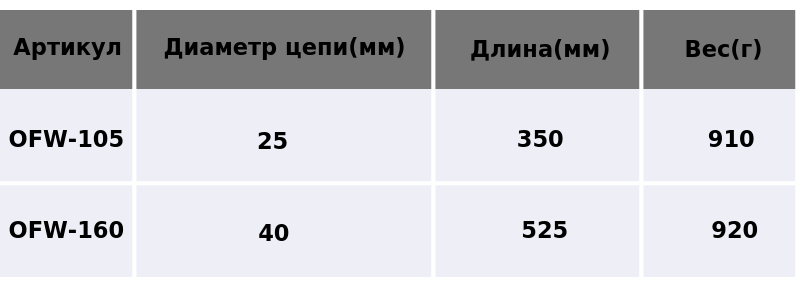 таблица артикул.png